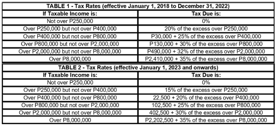 philippines-bir-tax-table