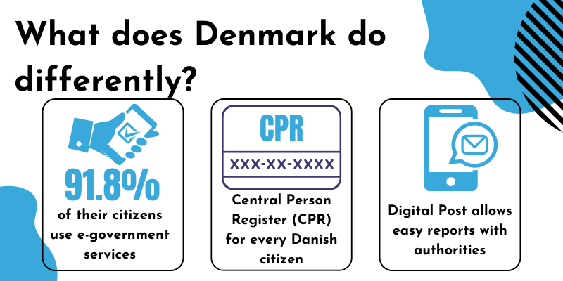What denmark does differently